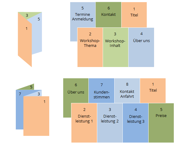 Planung Gestaltung Text So Punkten Sie Mit Ihrem Neuen Flyer